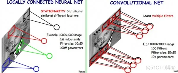 FCN网络深度学习tensorflow代码 cnn tensorflow_cnn_02